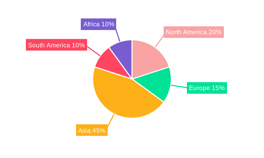 Cotton Seed Industry Regional Share