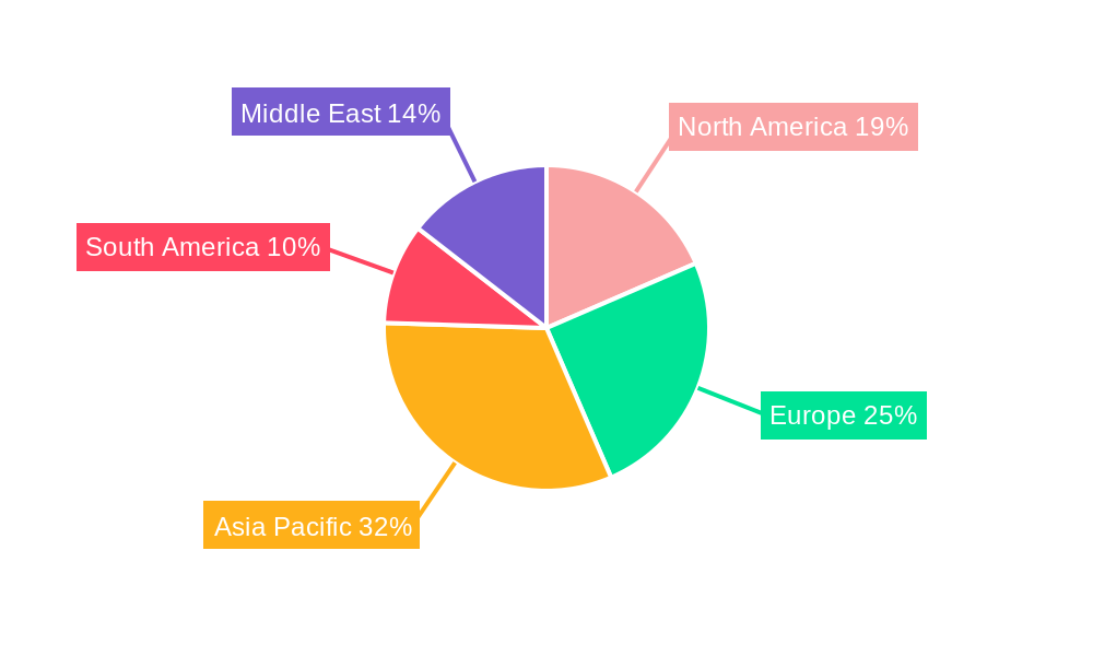 Crude Oil Carriers Industry Regional Share