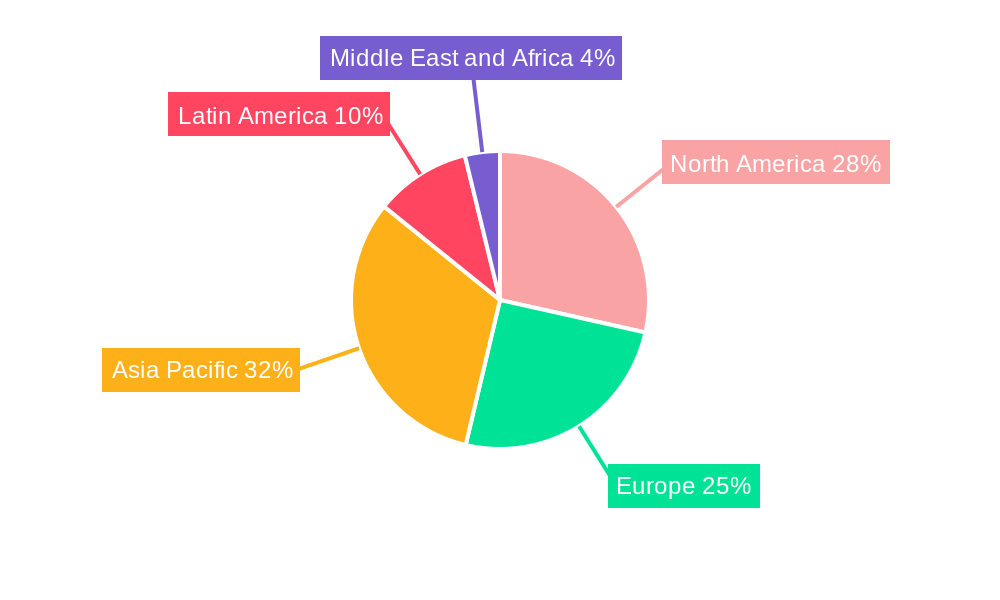 Dairy Products Packaging Industry Market Share by Region - Global Geographic Distribution