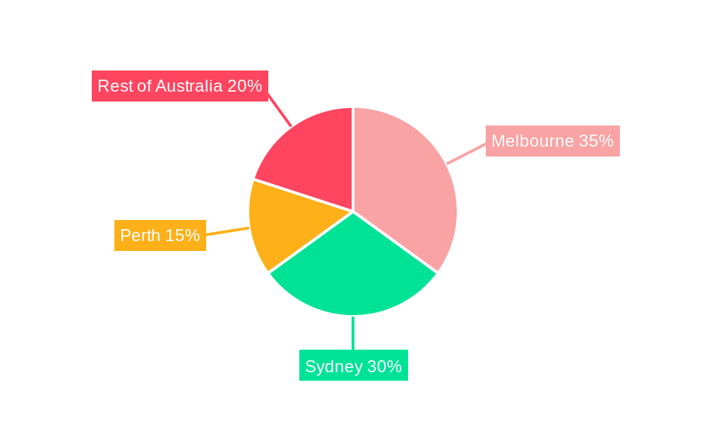 Data Centre Market in Australia Regional Share