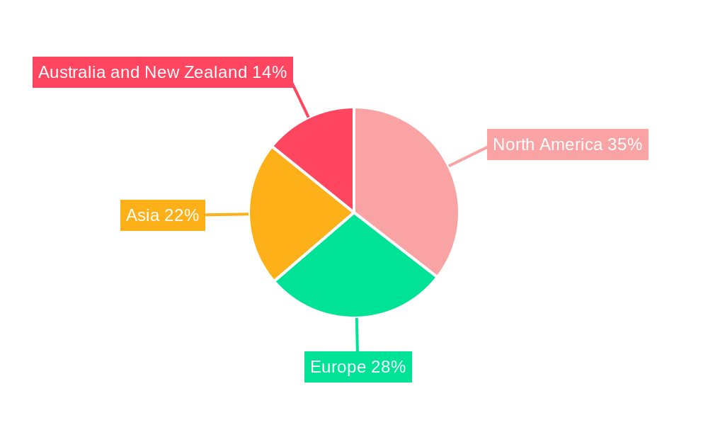 Desktop Virtualization In Energy Sector Market Regional Share