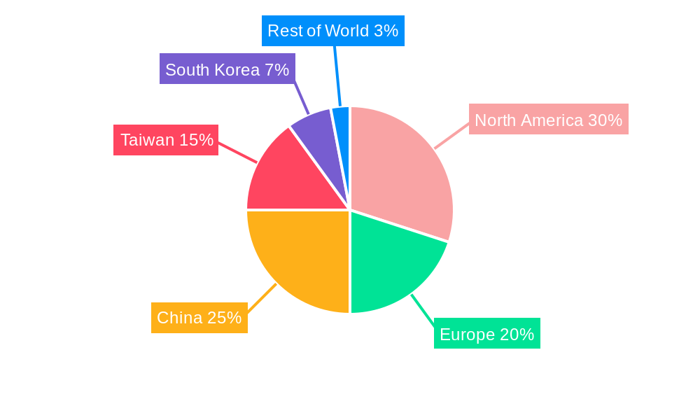 Dicing Equipment Industry Regional Share