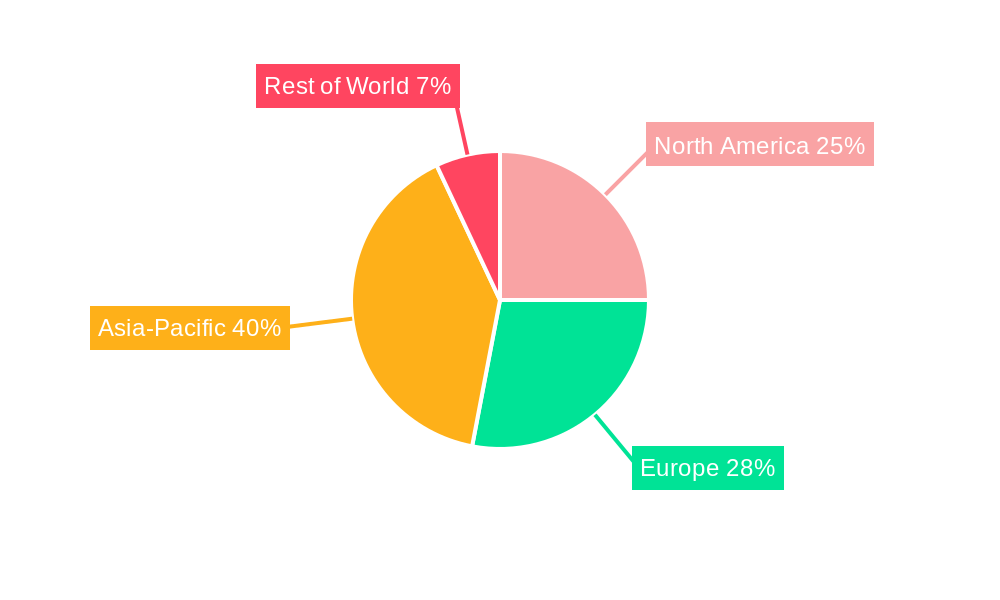 Die Casting Aluminium Gearbox Housing Market Share by Region - Global Geographic Distribution