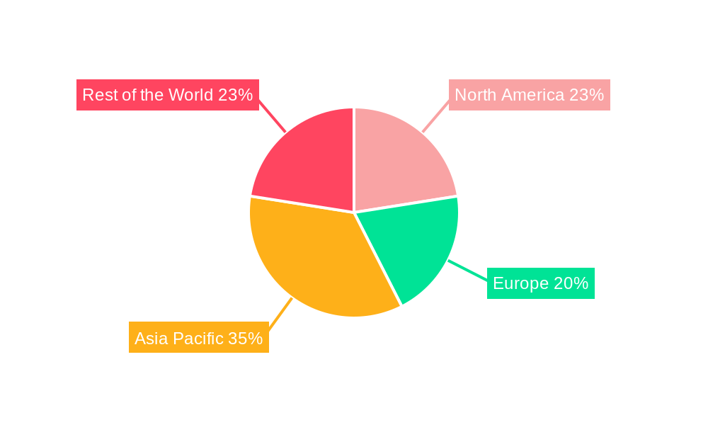 Digital Signal Processor Industry Regional Share