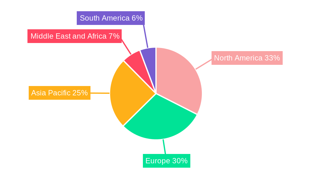 Digital X-ray Devices Market Regional Share
