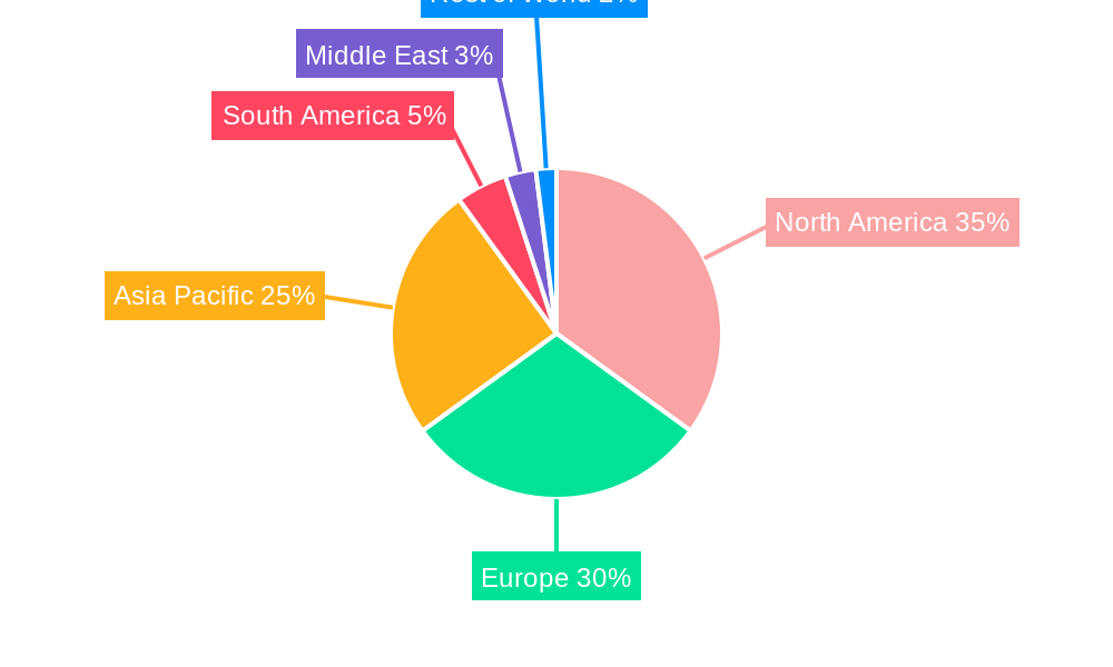Dipping Sauces Market Regional Share