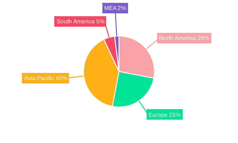 Display Fingerprint Technology Industry Regional Share