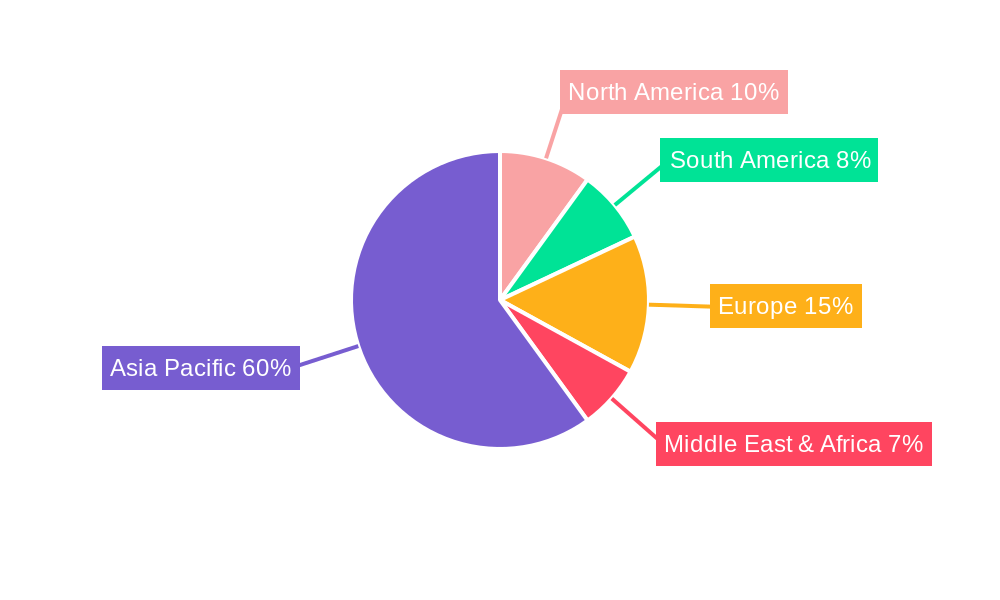 Durian Processing Products Market Share by Region - Global Geographic Distribution