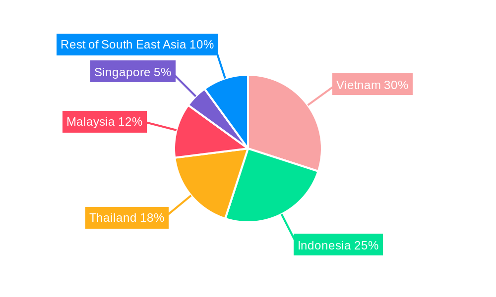 E-Bike Market in ASEAN Regional Share