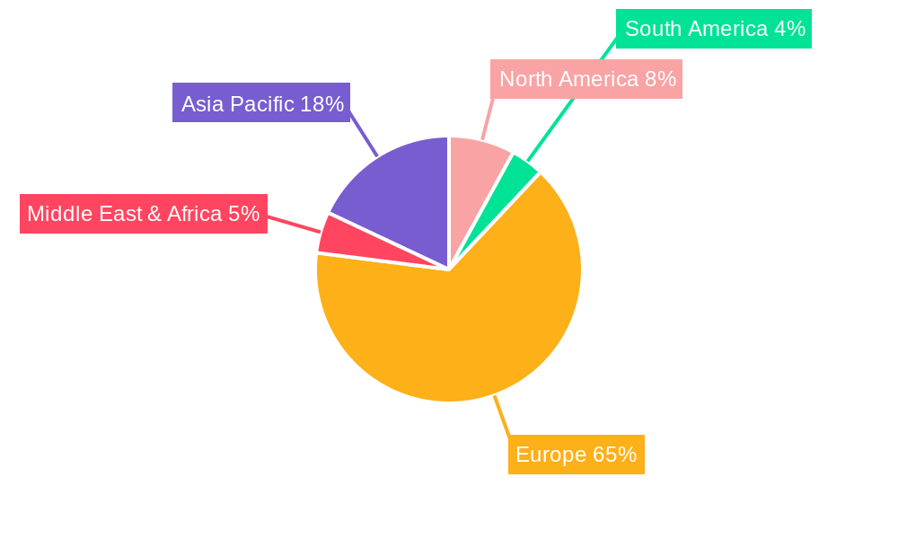 E-bike Market in Denmark Regional Share