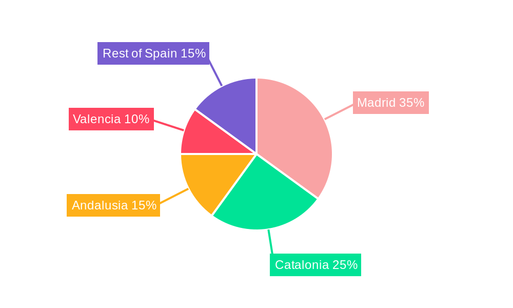 E-brokerage Market in Spain Regional Share