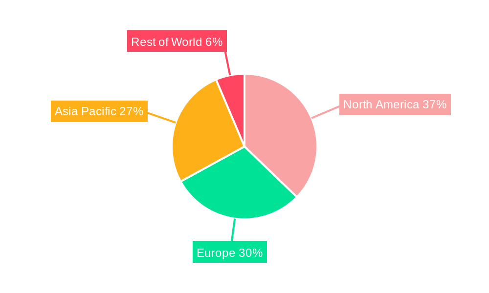 EMC Filter Market Regional Share