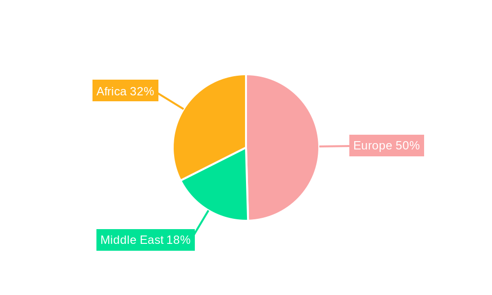 EMEA Satellite Antenna Market Regional Share