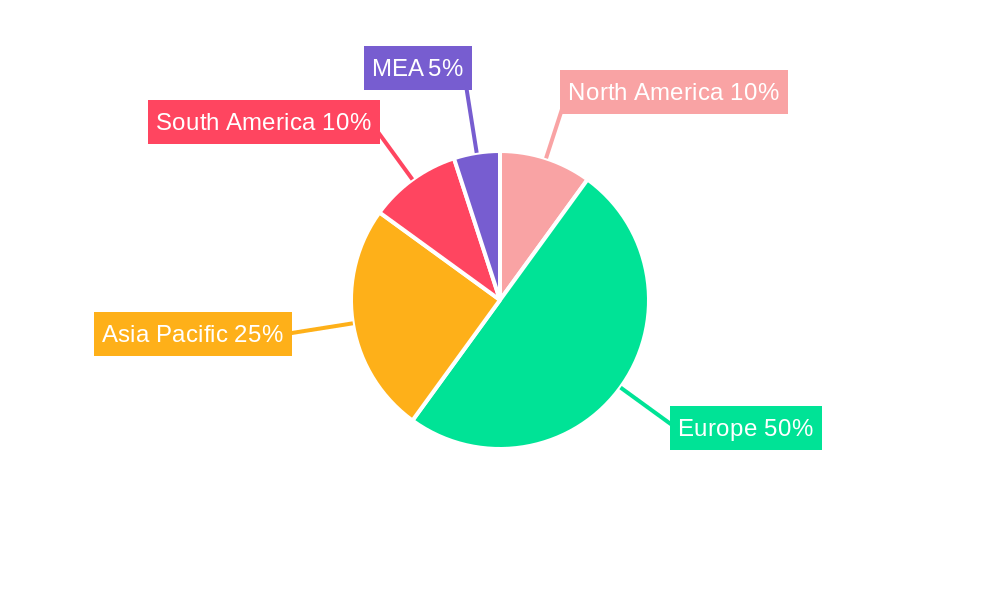 EU Liquid Fertilizers Market Regional Share