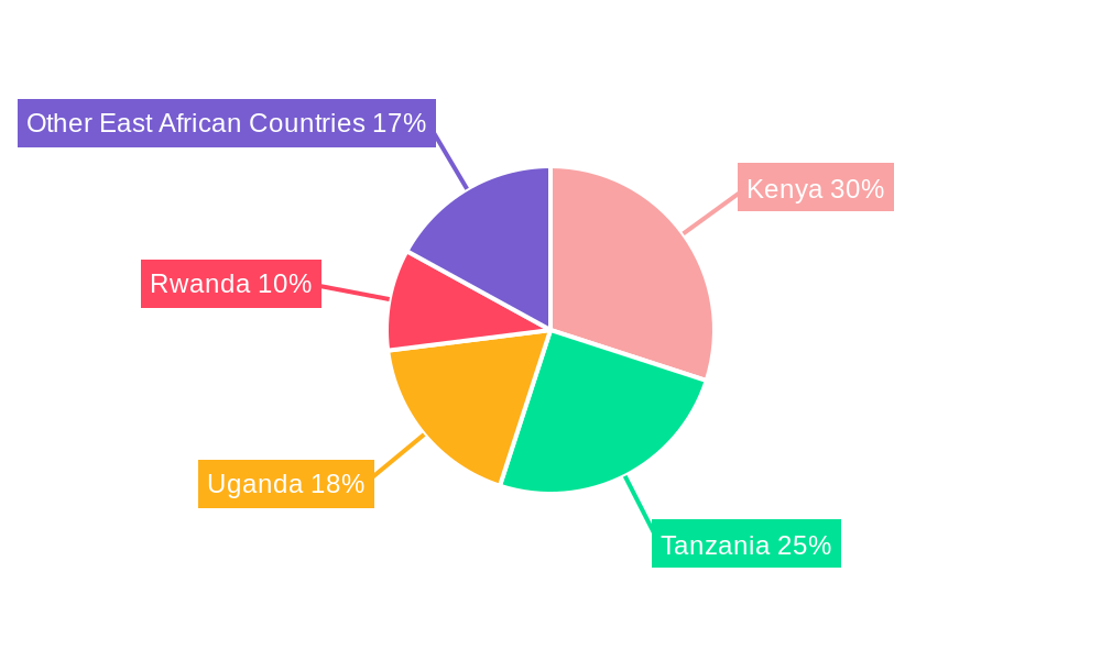 East Africa Battery Market Regional Share