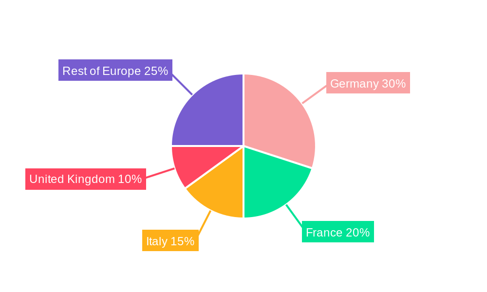 East Europe Battery Industry Regional Share