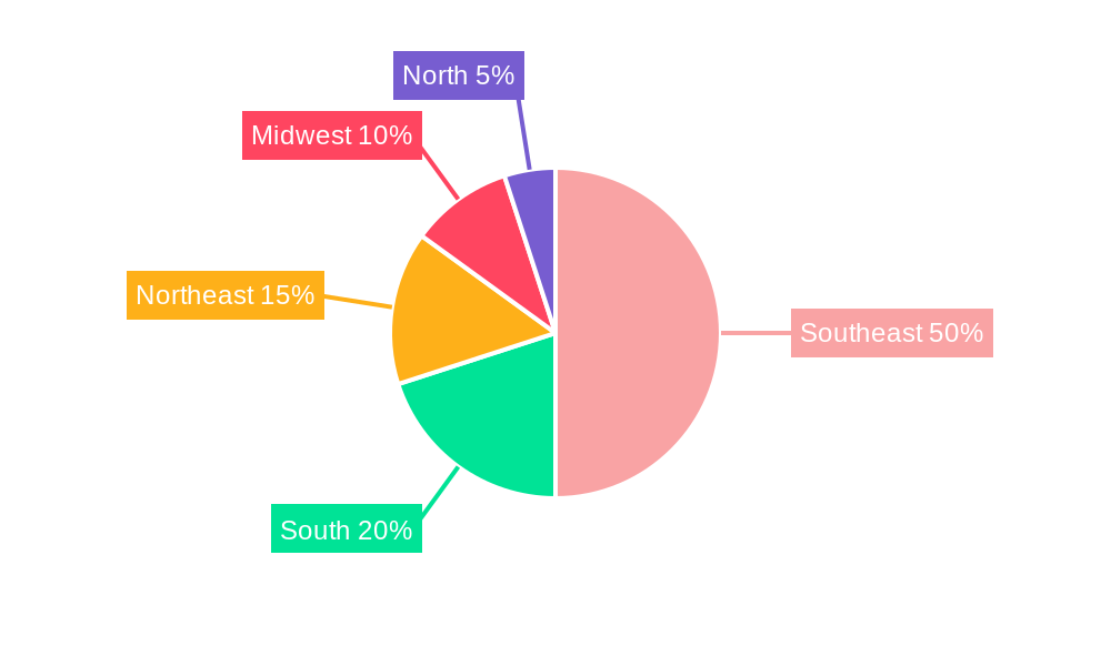 Ecommerce Market in Brazil Regional Share