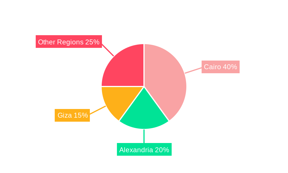 Egypt Plastic Bottles Market Regional Share