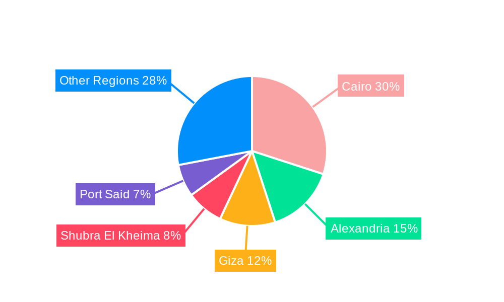 Egypt Plastic Caps and Closures Market Regional Share