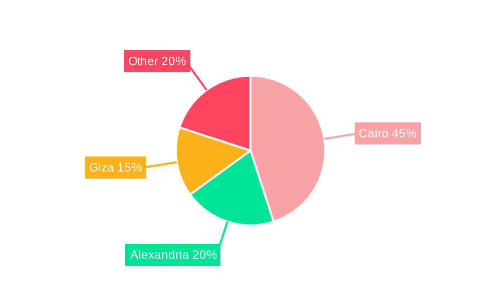 Egypt Real Estate Brokerage Market Regional Share