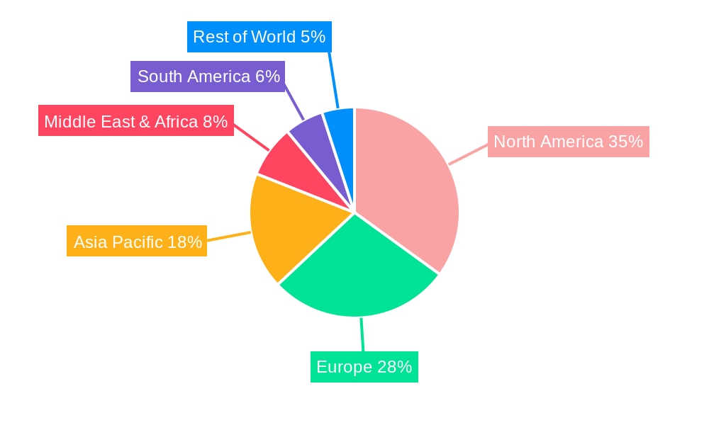 Ehealth Market Share by Region - Global Geographic Distribution