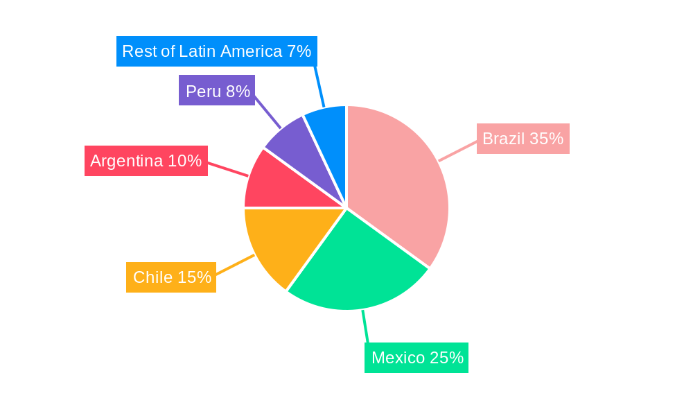Electric Bus Market in Latin America Regional Share
