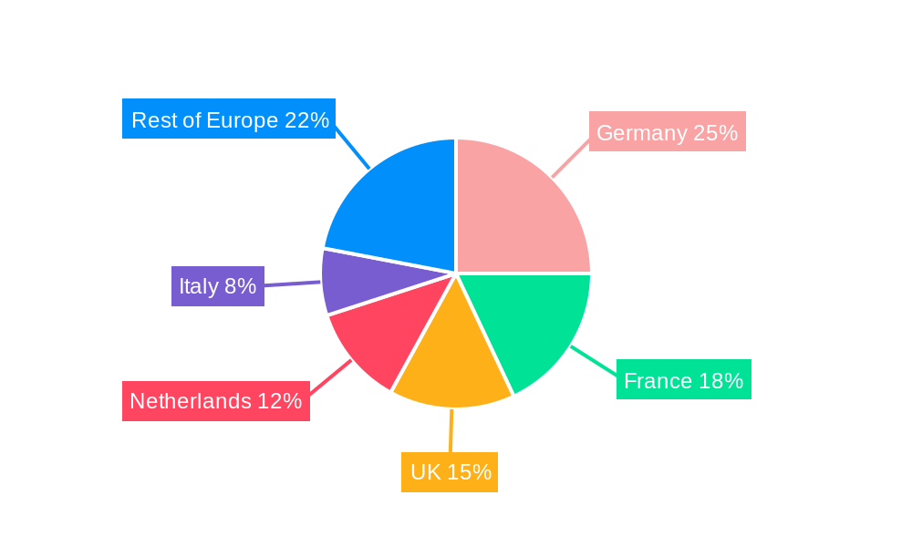 Electric Cargo Bike Market in Europe Regional Share