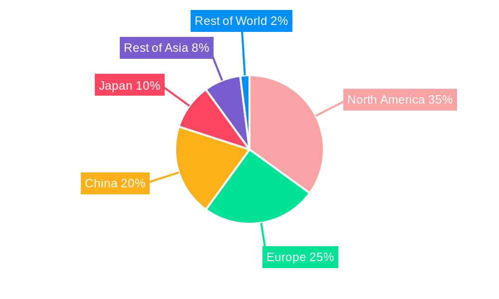 Electric Double-layer Capacitor Market Regional Share