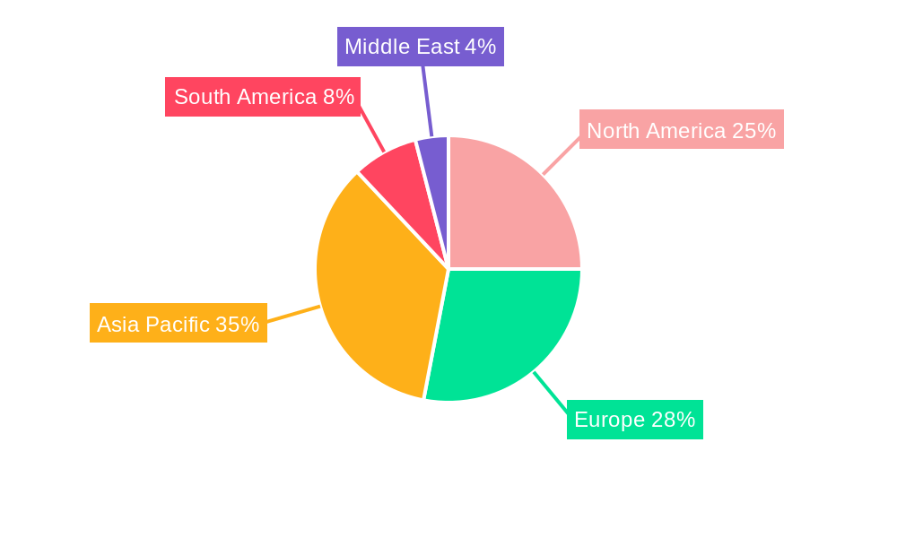Electric Motors For IC Engine Vehicle Market Regional Share