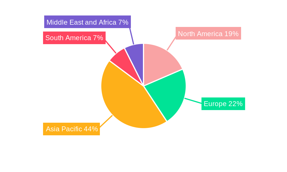 Electric Vehicle High Voltage DC - DC Converter Market Regional Share