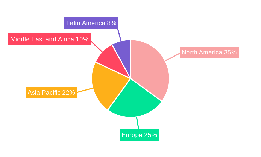 Electrical Weapons Market Regional Share