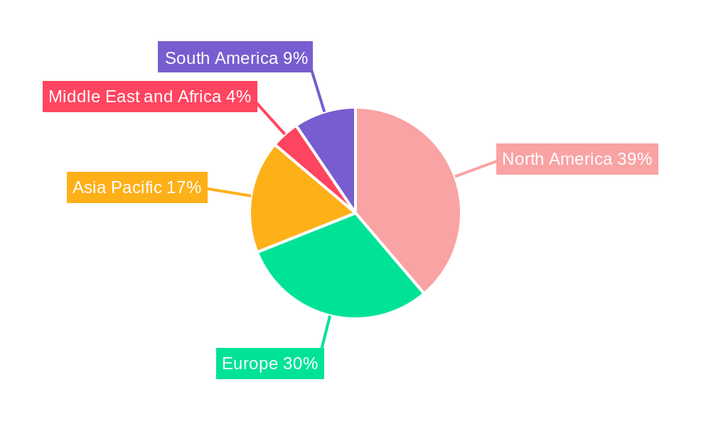Electronic Data Capture Systems Market Regional Share