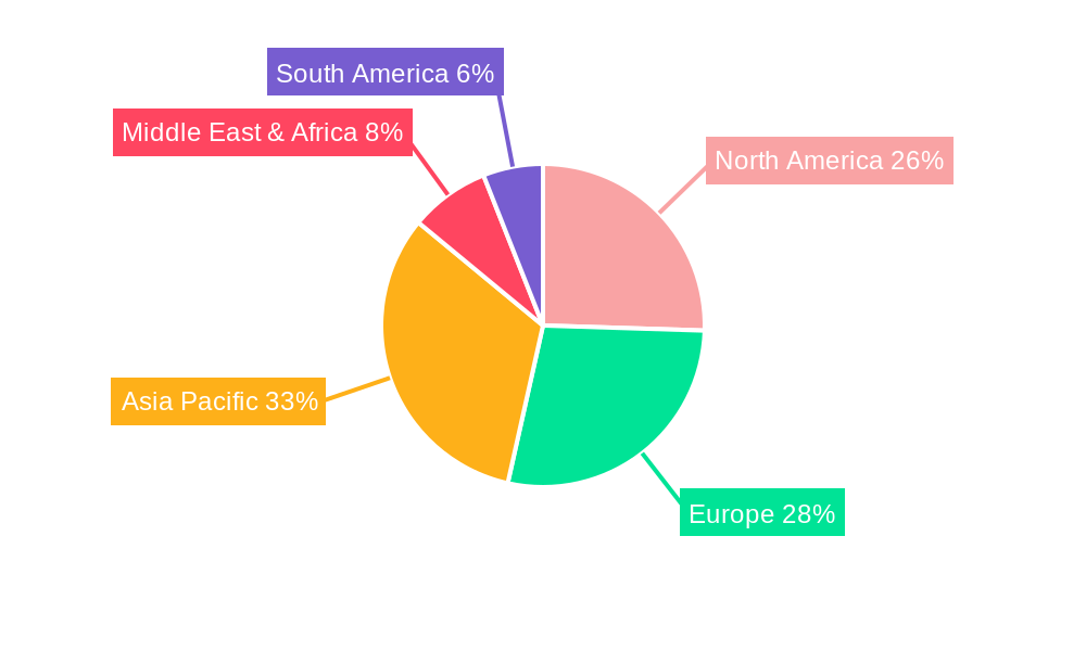 Emergency LED Drivers Regional Share