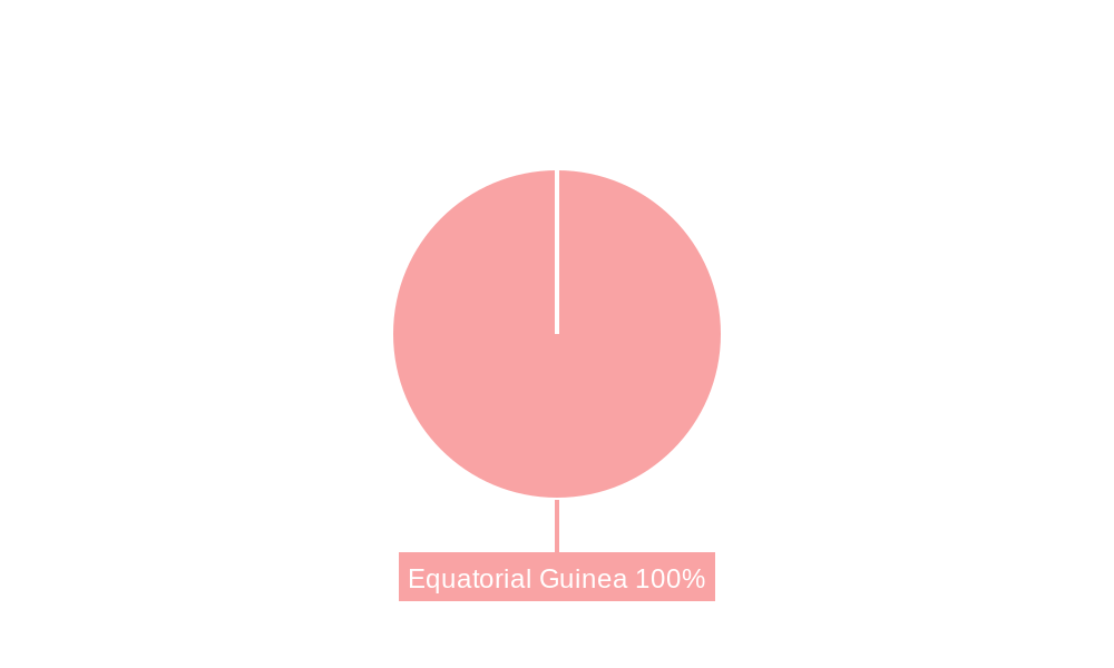 Equatorial Guinea Oil and Gas Downstream Market Market Share by Region - Global Geographic Distribution