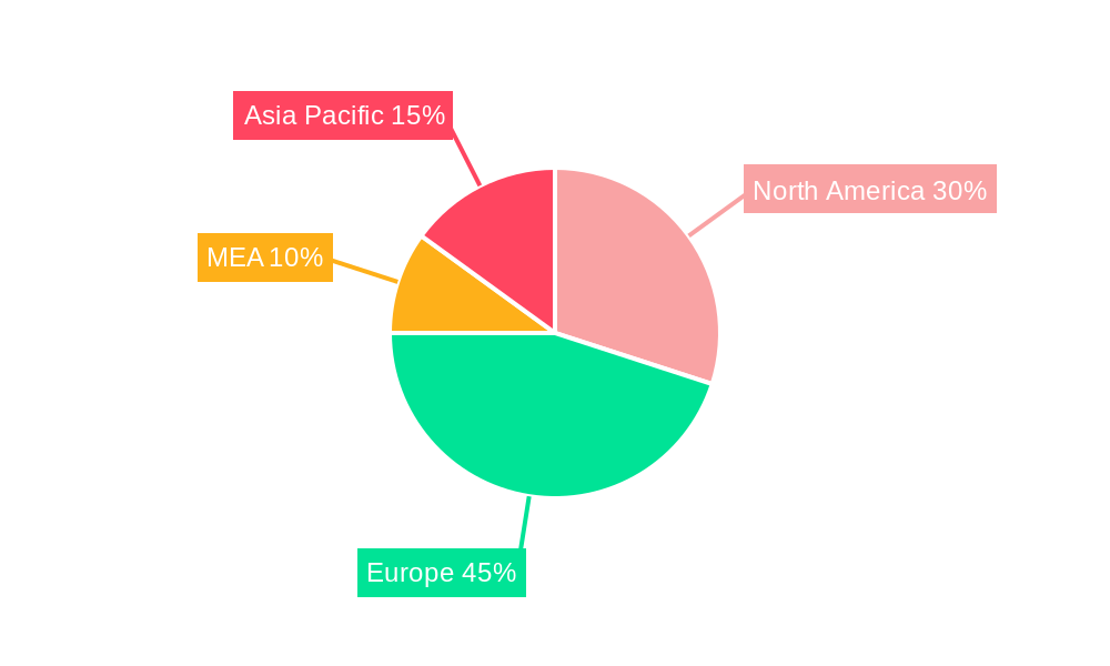 Europe, MEA Smoking Cessation and Nicotine De-Addiction Market Regional Share