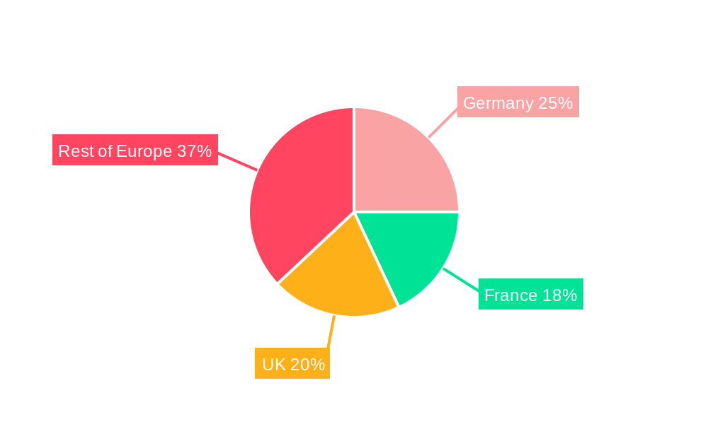 Europe Active & Intelligent Packaging Industry Regional Share