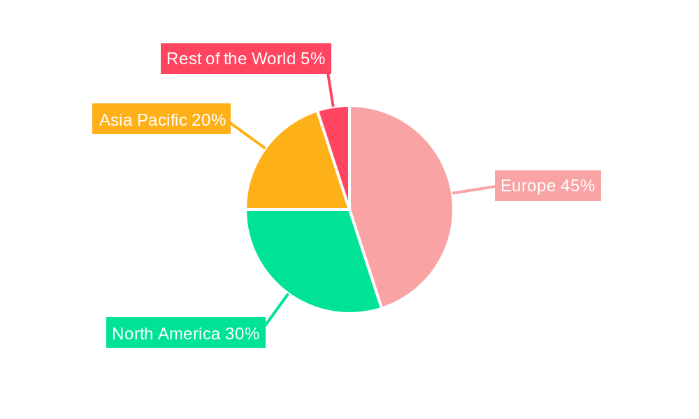 Europe Adaptive Steering Market Regional Share