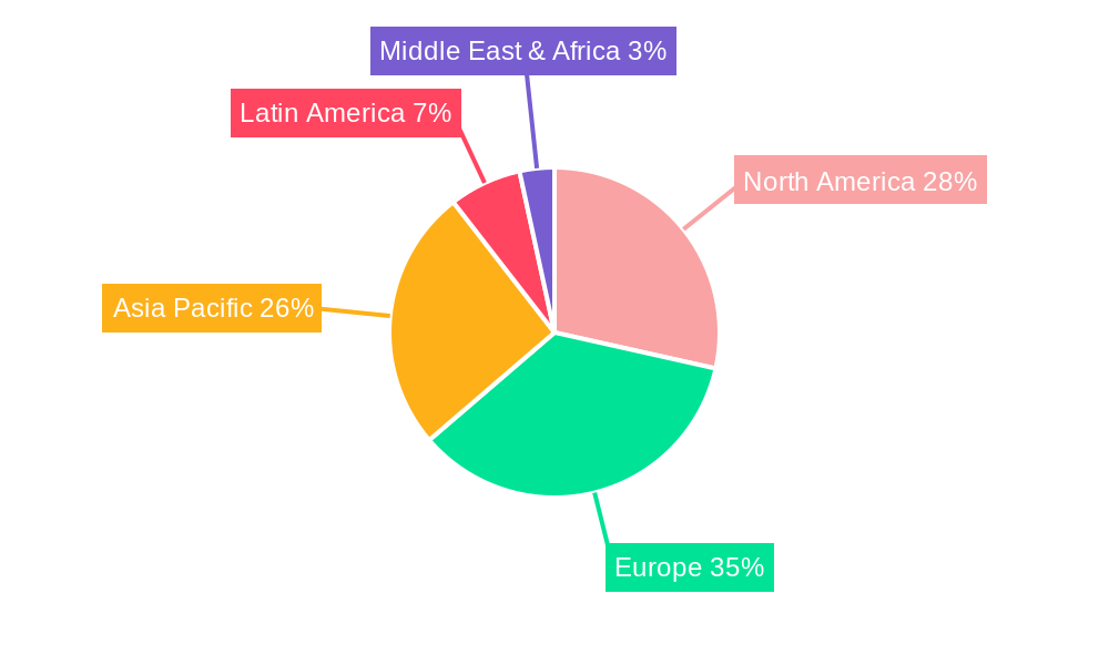 Europe Air Conditioning Equipment Industry Regional Share