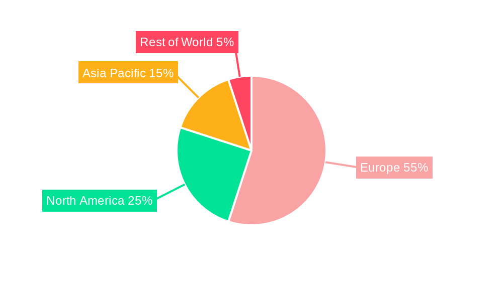 Europe Ammunition Industry Regional Share