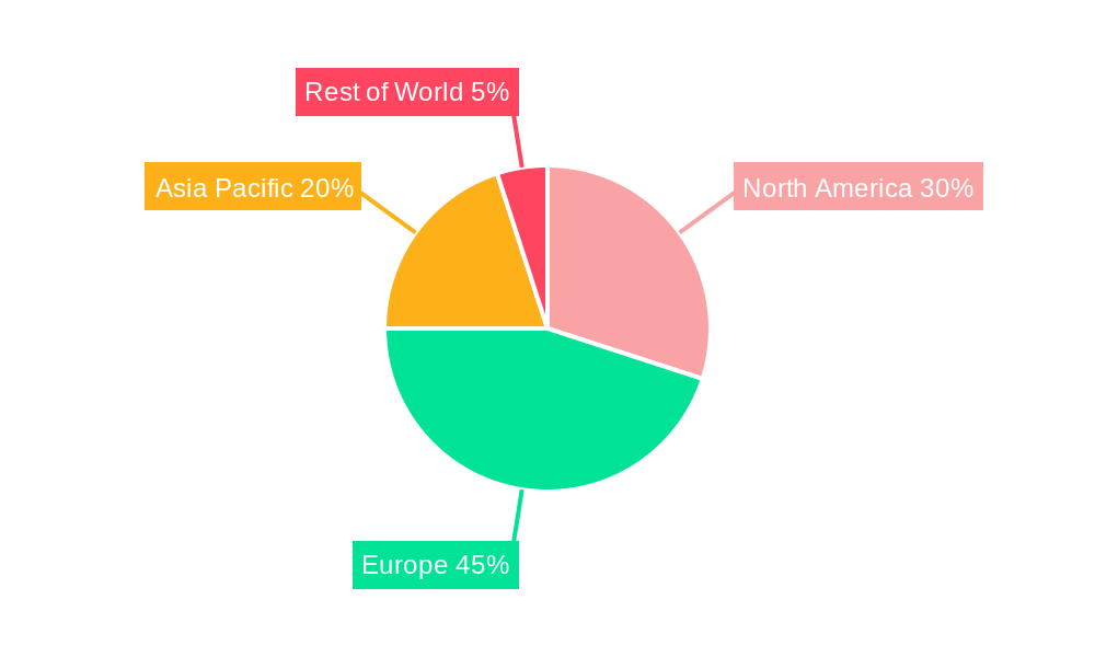 Europe Aramid Fiber Market Regional Share