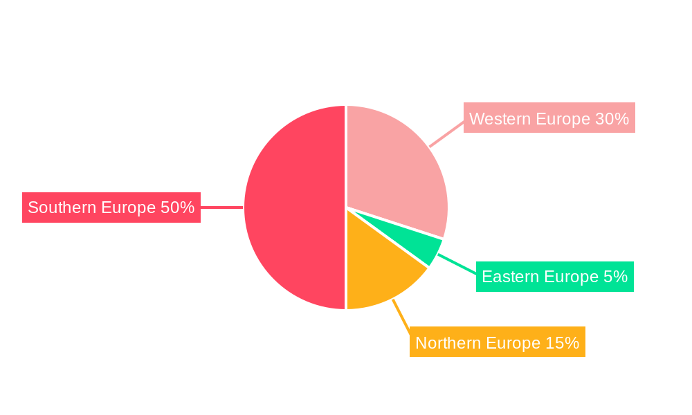 Europe Arts Promoter Market Regional Share