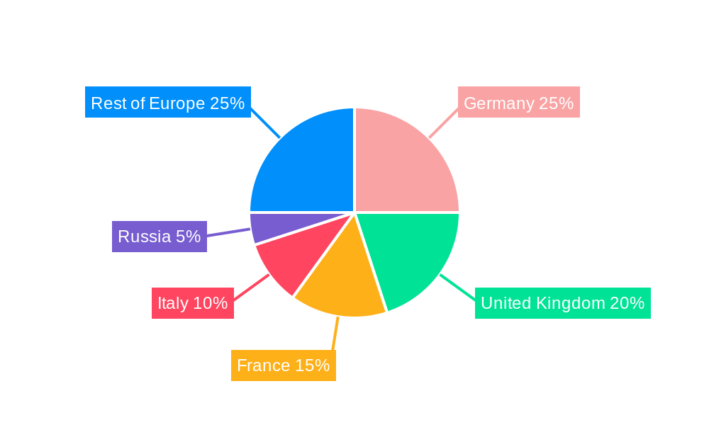 Europe Aseptic Packaging Market Regional Share