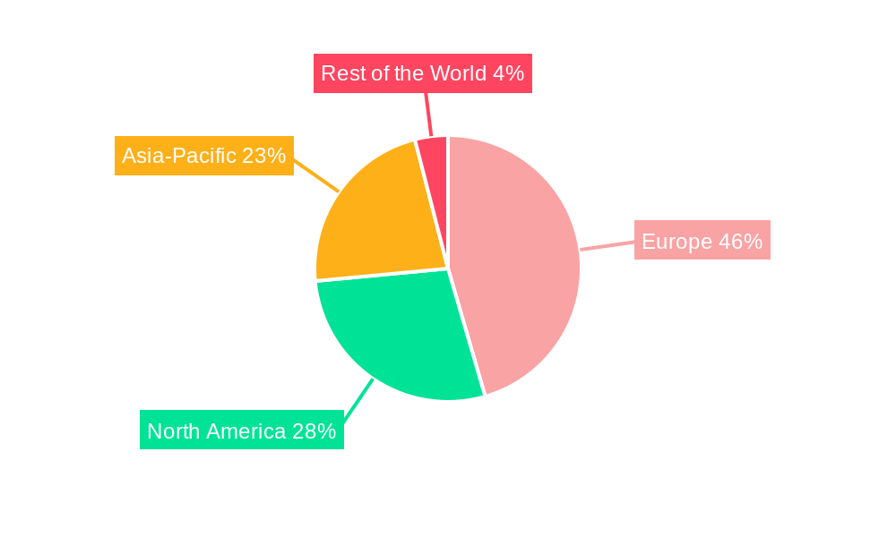 Europe Automotive Parts Die Casting Industry Regional Share