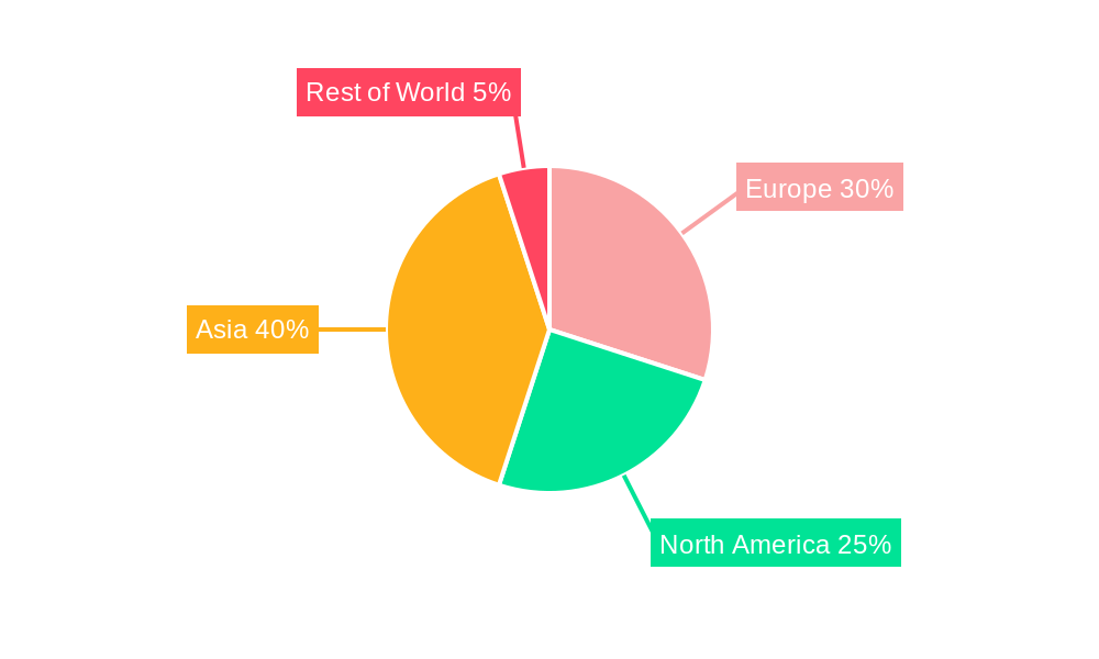 Europe Battery Cell Market Regional Share