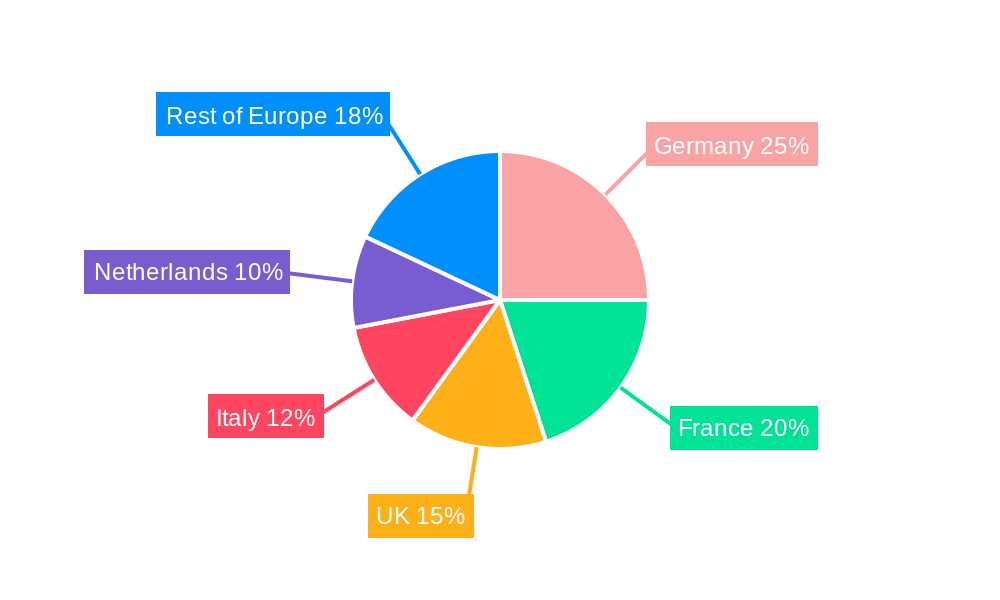 Europe Biocontrol Agents Market Regional Share