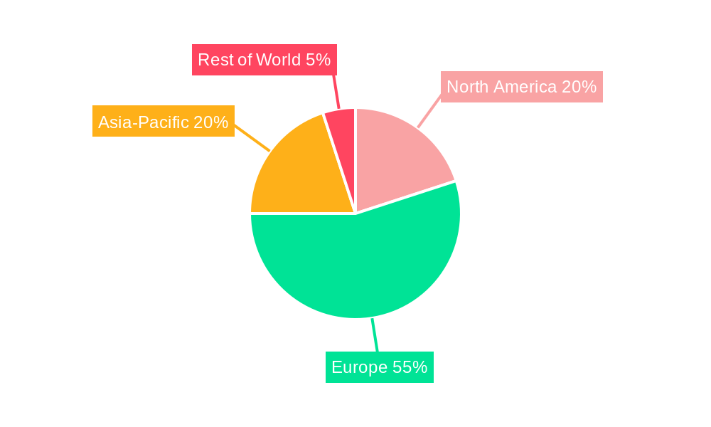 Europe Biodegradable Plastic Packaging Industry Regional Share