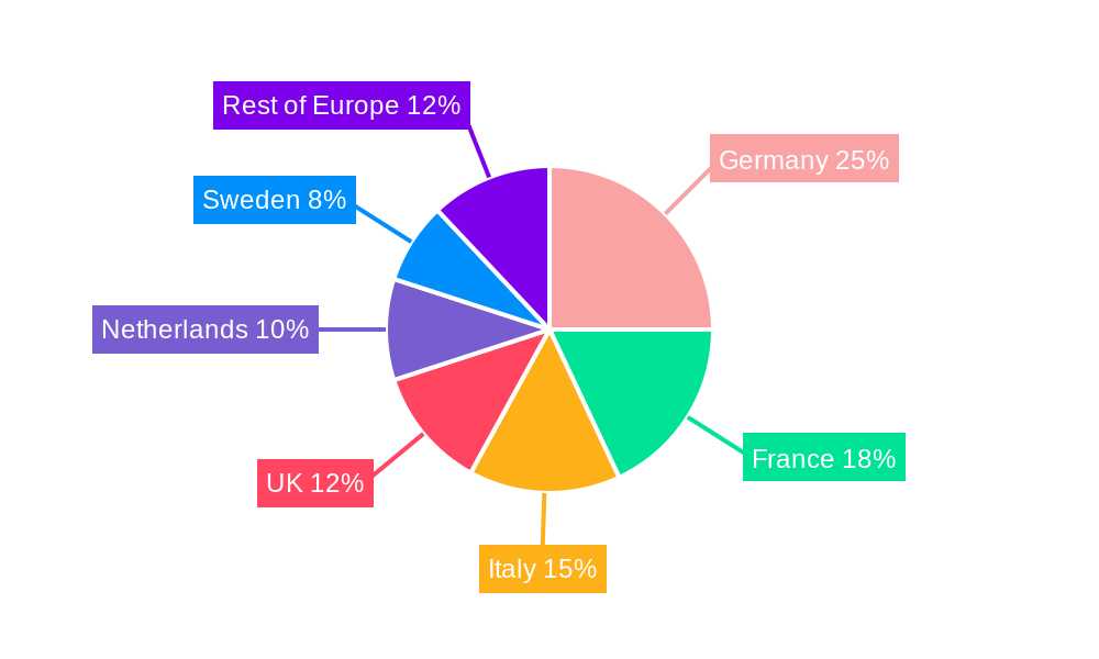 Europe Biofuel Market Regional Share