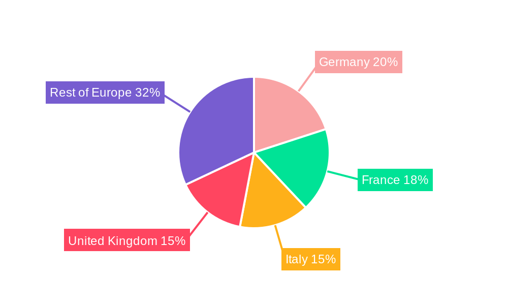 Europe Bottled Water Industry Regional Share