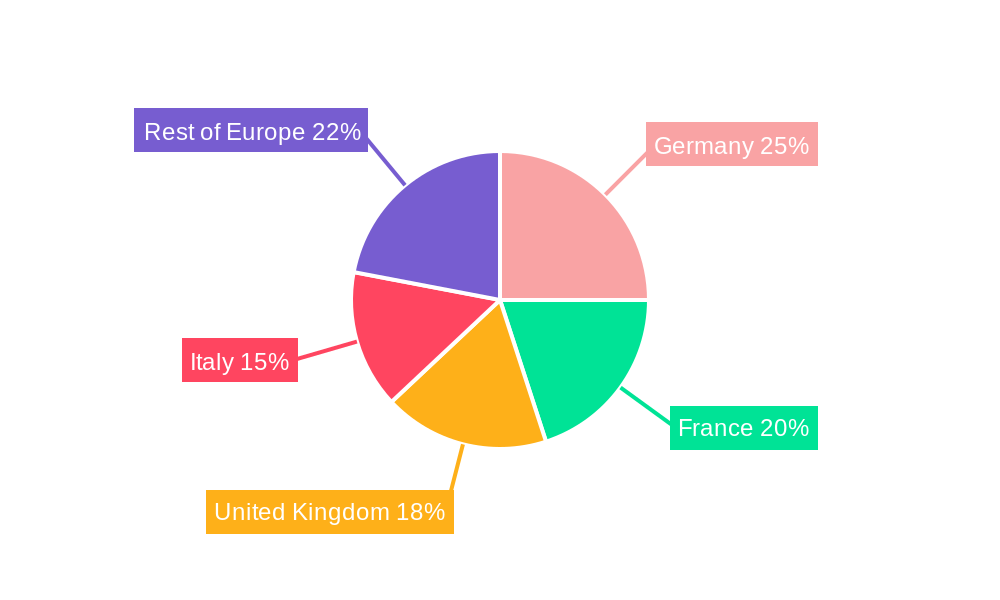 Europe Camping and Caravanning Market Regional Share