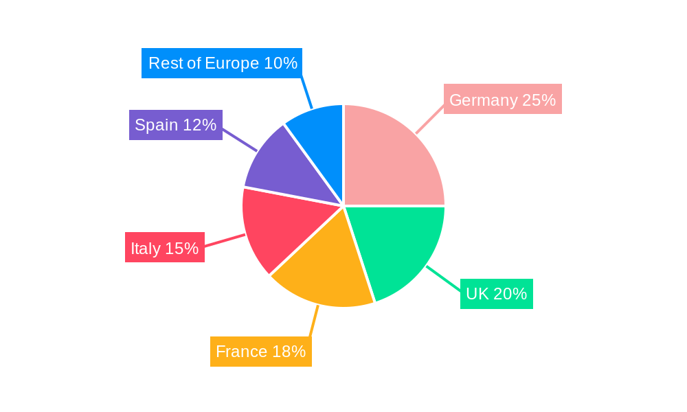 Europe Canned Fruits Market Regional Share